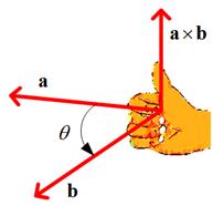 Cross Product