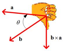 Cross Product