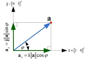 Vector Projection