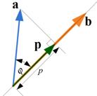 Vector Projection