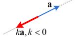 Linear Algebra tutorial: Vector scalar multiple