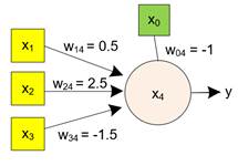 Aggregation Function