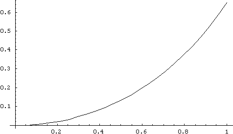 What Ordinary Differential Equation (ODE)?