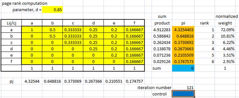 Page Rank Computation