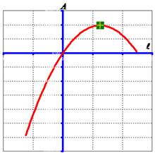 Quadratic Equation: Optimization without Calculus