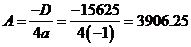 Quadratic Equation: Optimization without Calculus