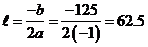 Quadratic Equation: Optimization without Calculus