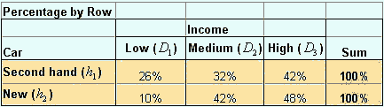 Data Analysis from Questionnaires