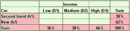 Data Analysis from Questionnaires