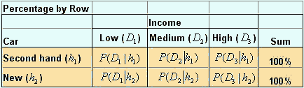 Data Analysis from Questionnaires