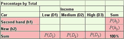 Data Analysis from Questionnaires