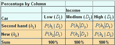 Data Analysis from Questionnaires