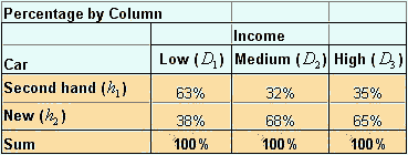 Data Analysis from Questionnaires