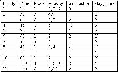 Data Analysis from Questionnaires