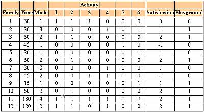 Data Analysis from Questionnaires