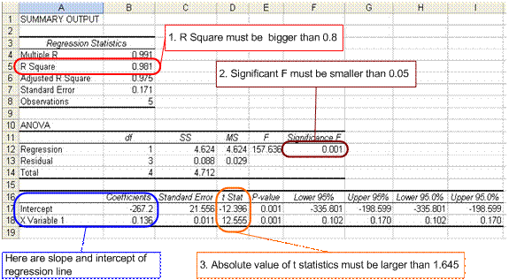 excel data analysis regression output