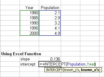 Microsoft Excel Tutorials