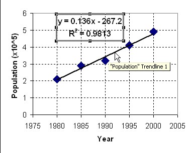 how to find equation of trendline in excel