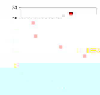 Kernel Regression