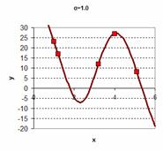 Kernel Regression