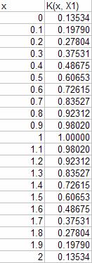 Kernel Regression