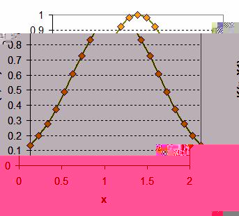 Kernel Regression