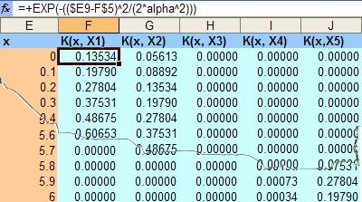 Kernel Regression