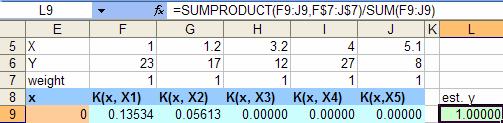 Kernel Regression