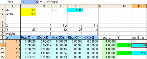 Kernel Regression