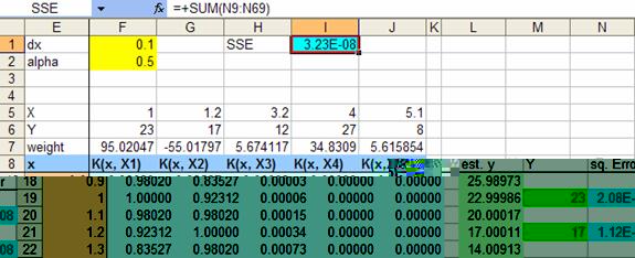 Kernel Regression