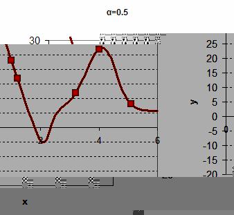 Kernel Regression