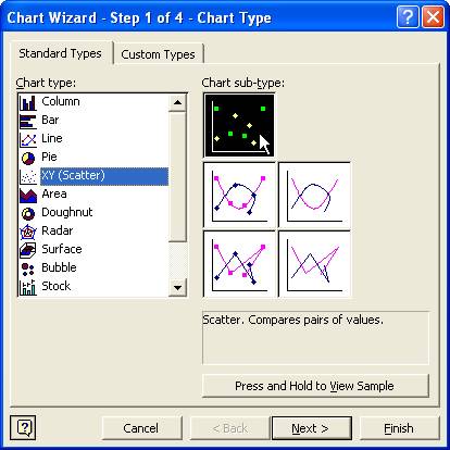 Scatter Plot