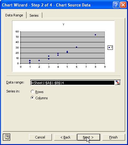 Scatter Plot