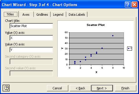 non linear scatter plot excel