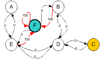 Q-Learning By Examples: Agent, State and Action