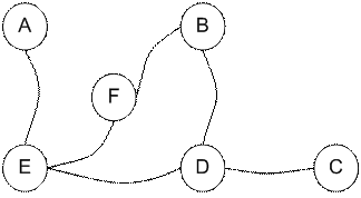 Q-Learning By Examples: Modeling the environment