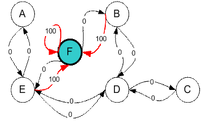 Q-Learning By Examples: Modeling the environment