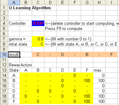 Q-Learning By Examples: Using Excel