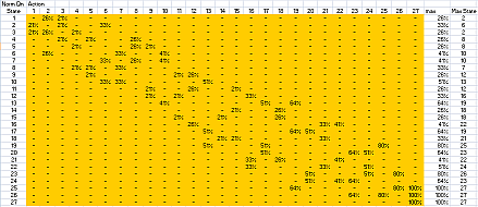 Tower of Hanoi Q matrix