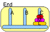 Q-Learning By Examples: Tower of Hanoi