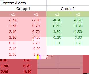 centered data for Mahalanobis distance