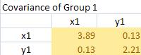 Covariance group 2