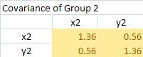 Covariance group 1