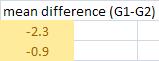 Men differences for Mahalanobis distance