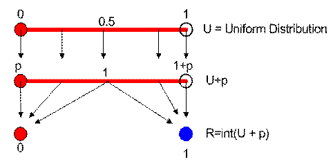 Monte Carlo Simulation Tutorial: Bias Coin