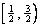 Monte Carlo Simulation Tutorial: Fair Coin