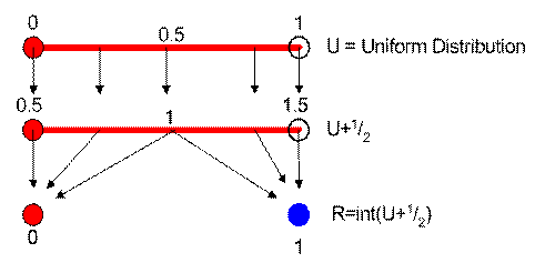 Monte Carlo Simulation Tutorial: Fair Coin