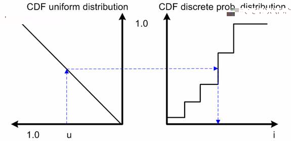 Monte Carlo Simulation Tutorial: Nuts and Bolts