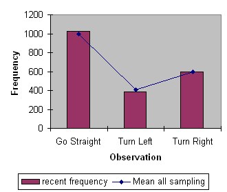 Monte Carlo Simulation Tutorial