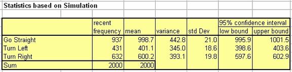 Monte Carlo Simulation Tutorial